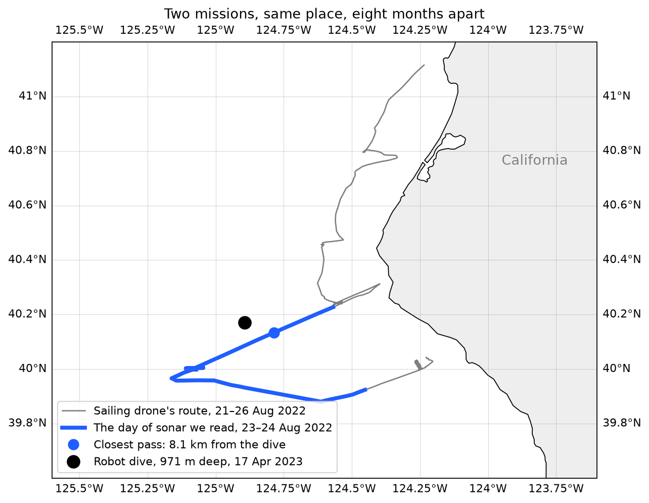 The sailing drone's route in August 2022 (blue) and the robot dive in April 2023 (black). Same place, different year.